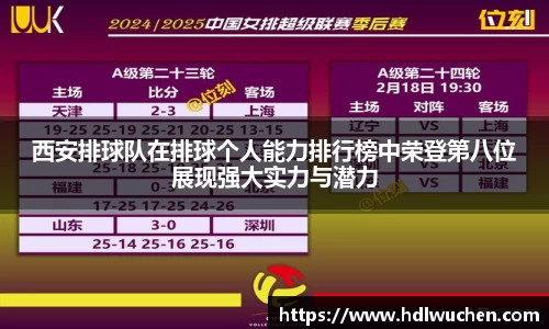 西安排球队在排球个人能力排行榜中荣登第八位展现强大实力与潜力